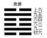 坎卦人|坎卦:詳解,易象,綜述,爻辭解釋,原文及注釋,白話解析,《。